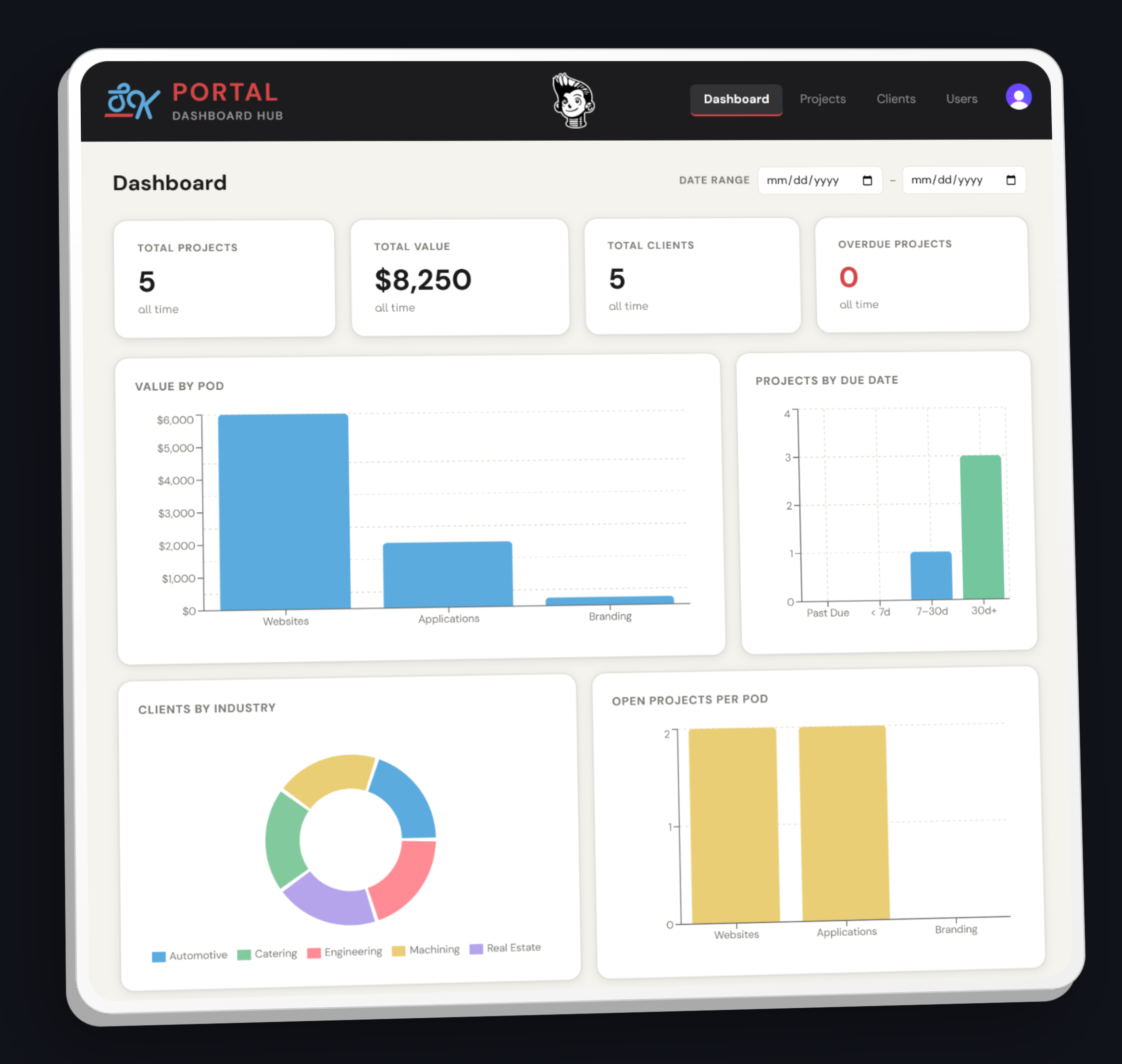 KPI Dashboard